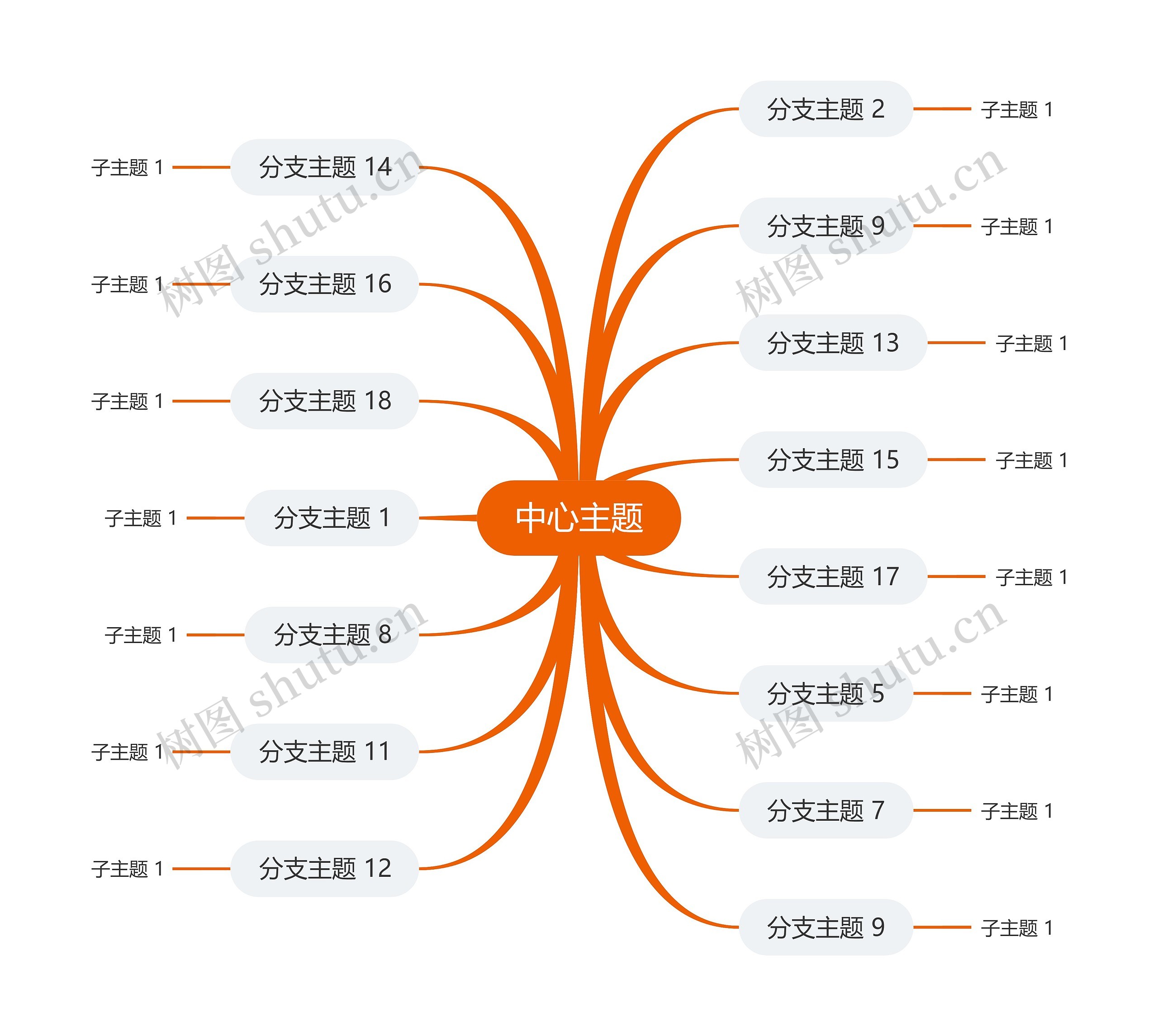 简约橘色思维导图主题模板