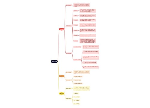 法律要素思维导图
