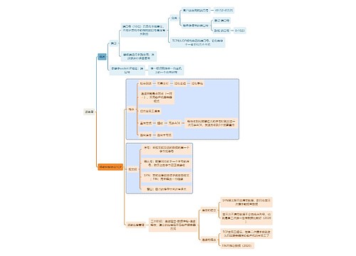 计算机知识运输层思维导图