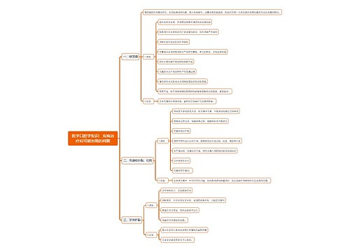 医学口腔学知识：充填治疗后可能出现的问题思维导图