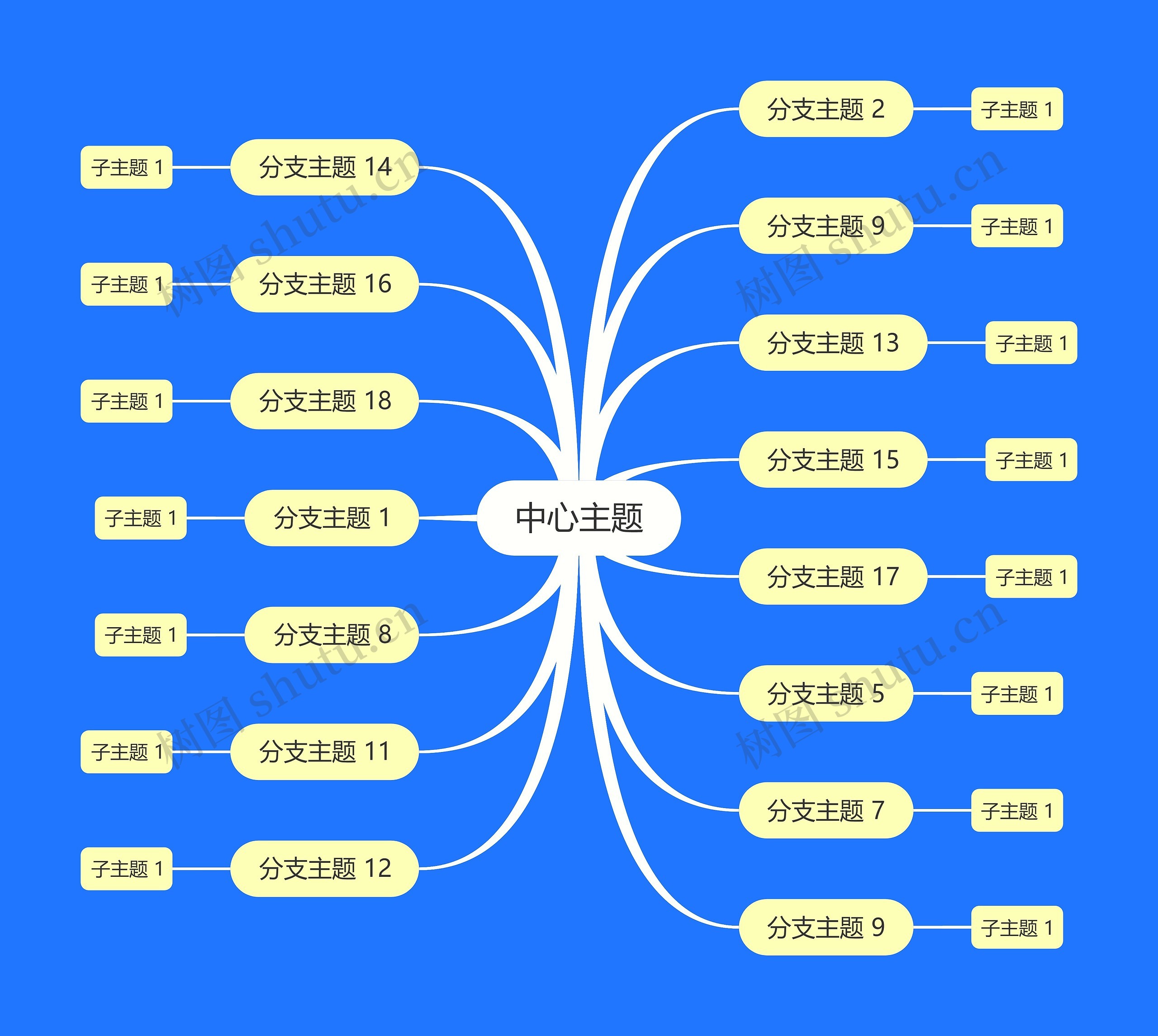 明艳蓝黄色思维导图主题模板