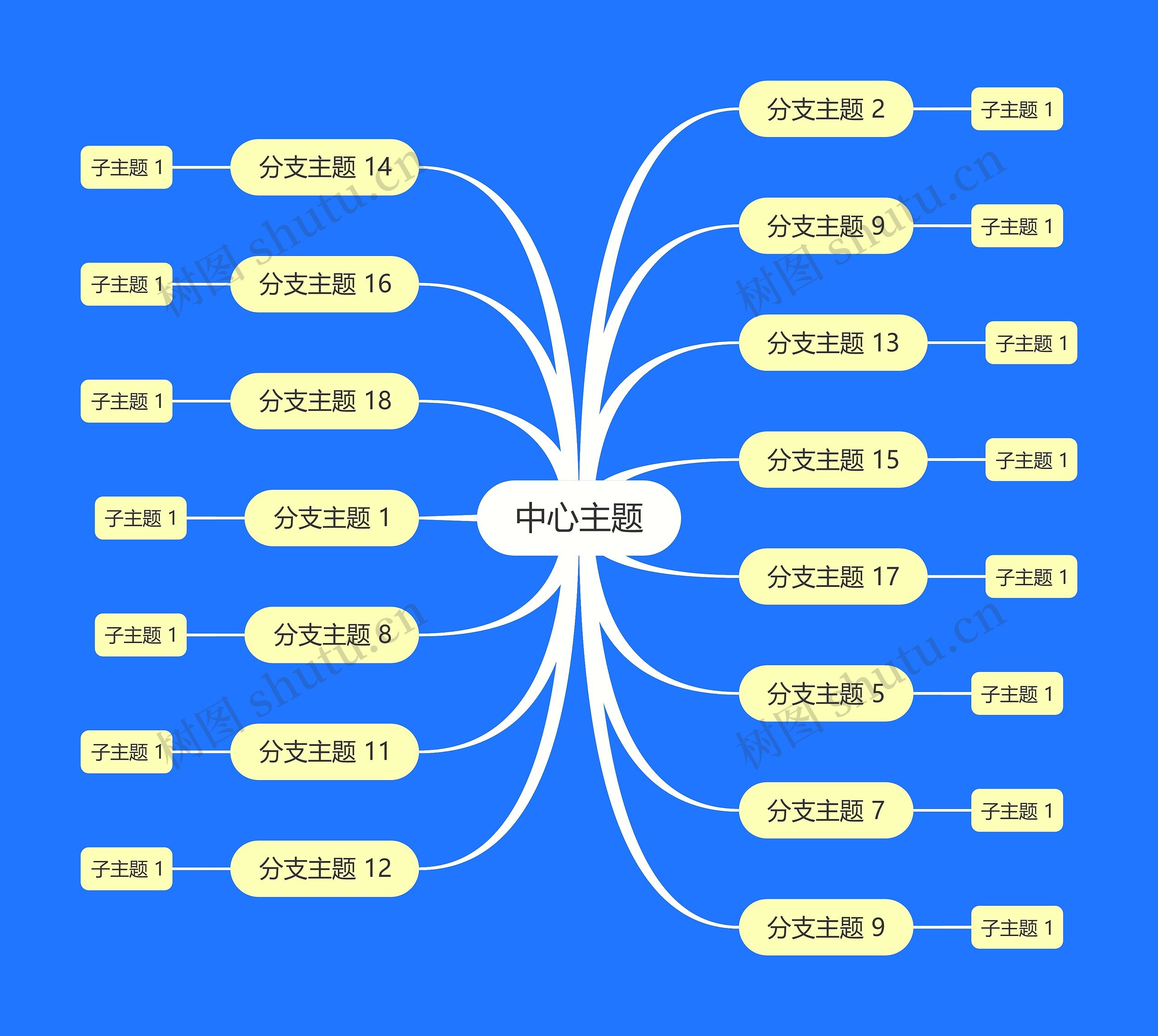 明艳蓝黄色主题思维导图