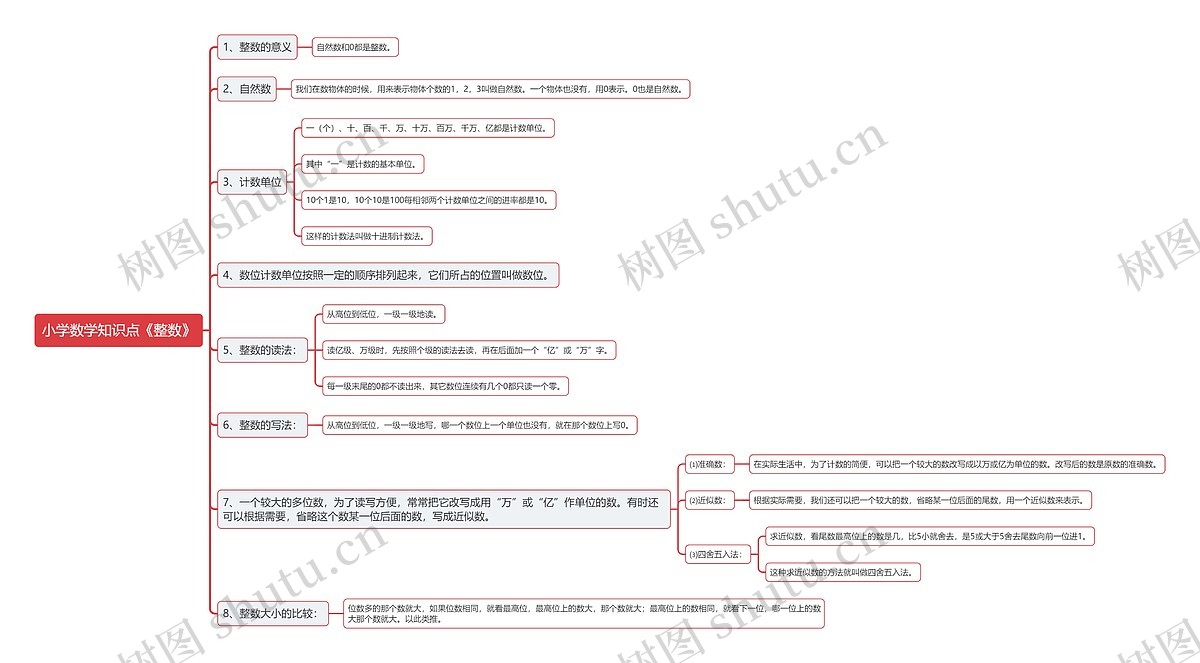 小学数学知识点《整数》思维导图_编号t5404080-TreeMind树图