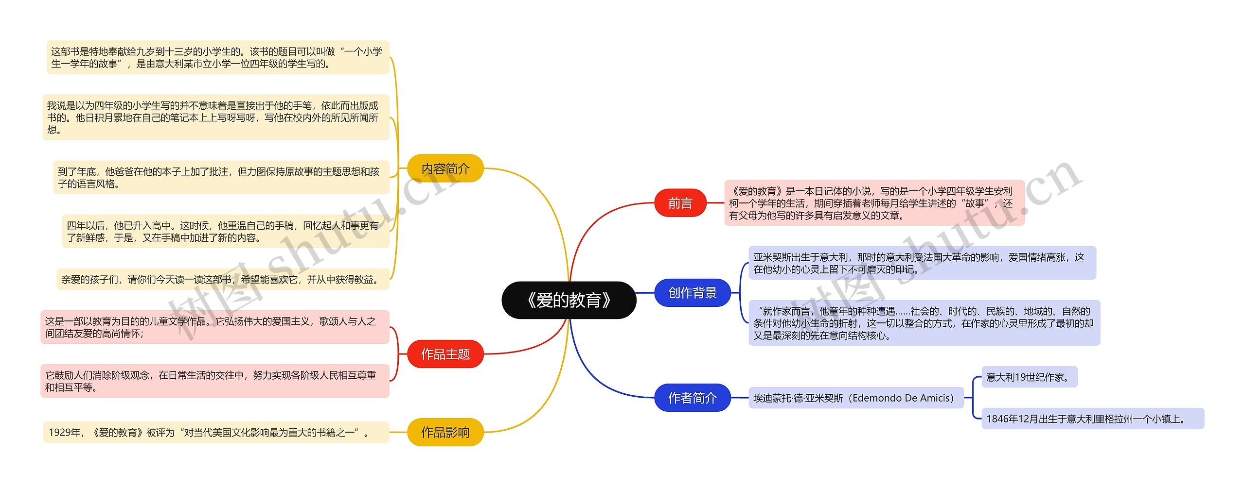《爱的教育》思维导图