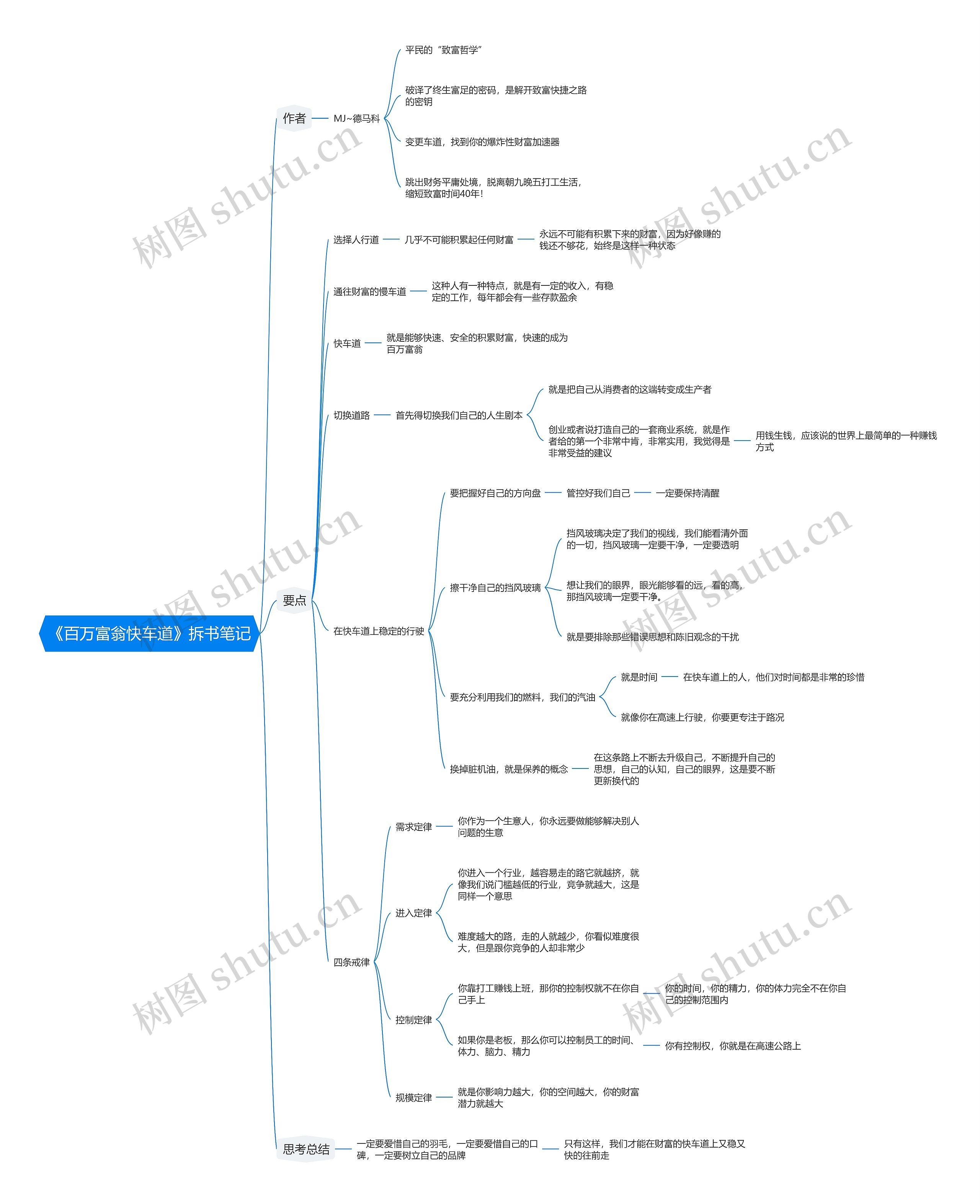 《百万富翁快车道》拆书笔记思维导图