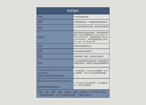 ﻿初中英语语法句子成分的思维导图