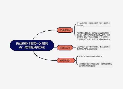 执业药师《西药一》知识点：散剂的分类方法