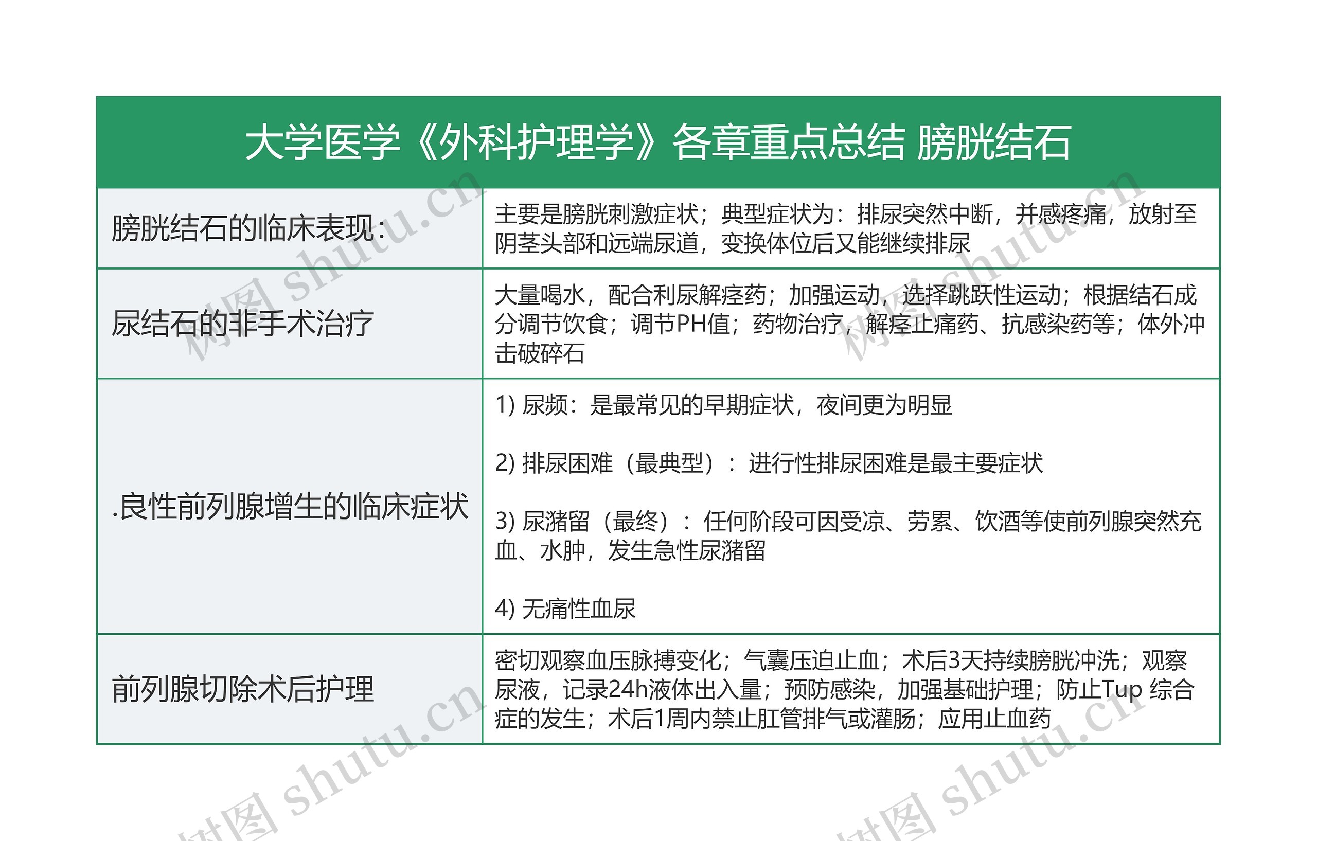 膀胱结石的护理