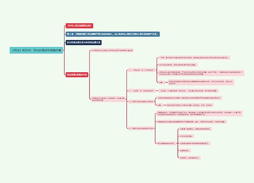 《民法》知识点：民法的概述和调整对象思维导图