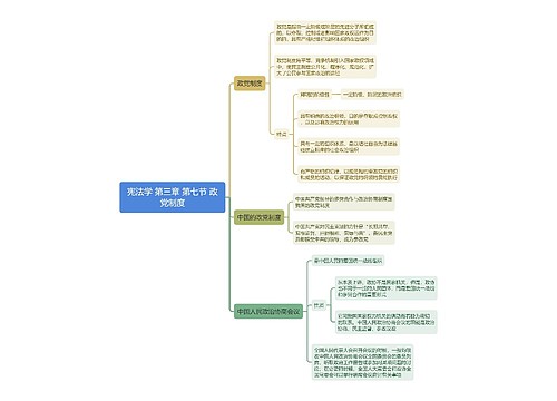 宪法学 第三章 第七节 政党制度