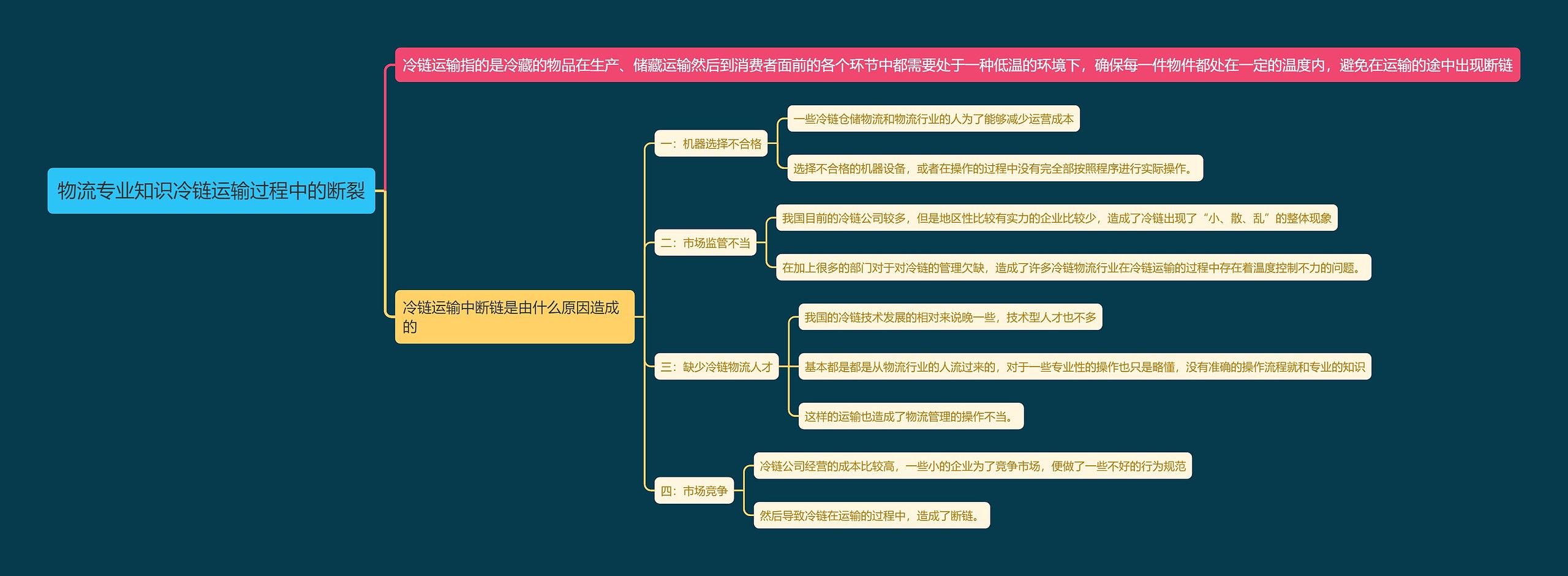 物流专业知识冷链运输过程中的断裂