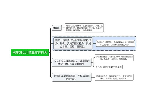 刑法知识拐卖妇女儿童罪实行行为思维导图