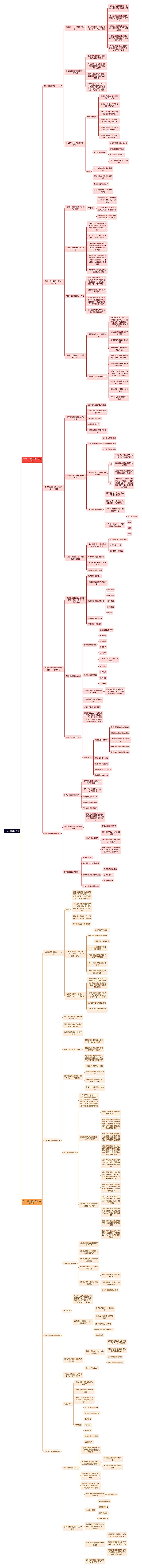 《毛泽东概论》布局思维导图