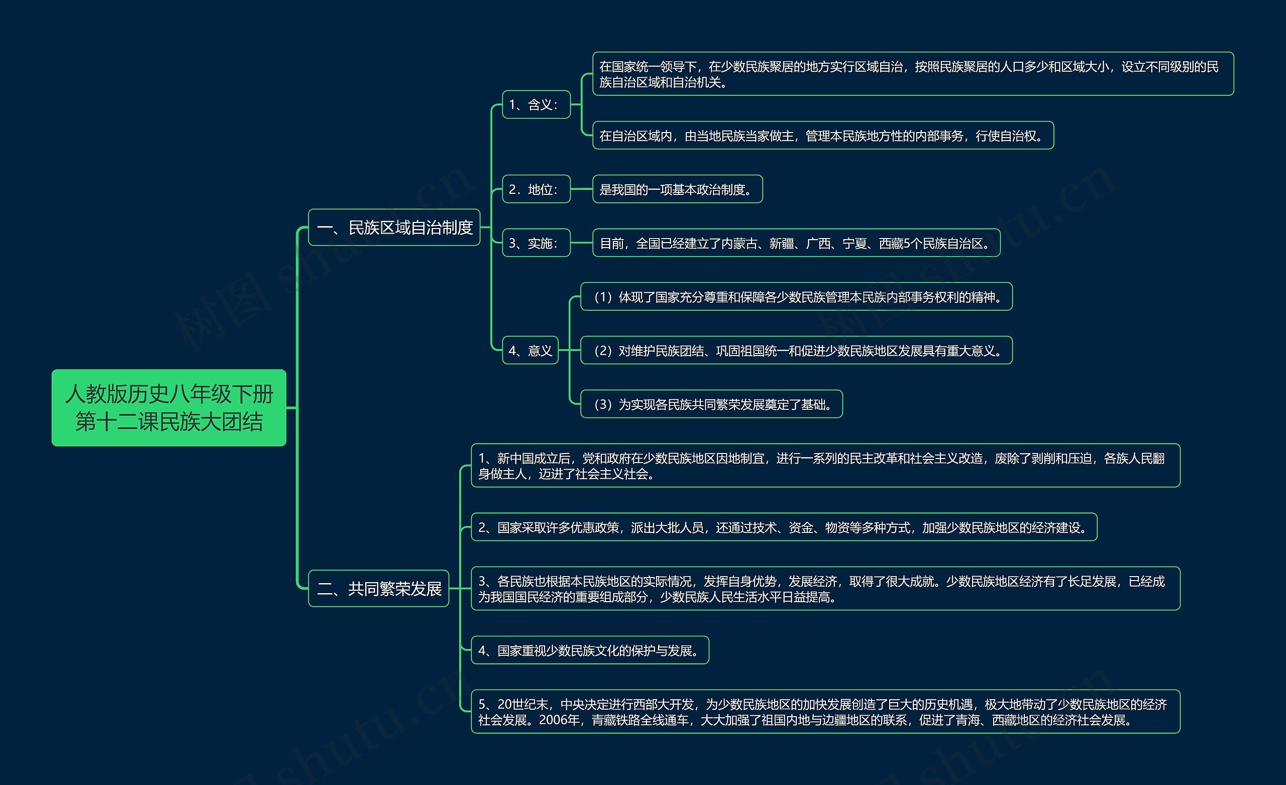 人教版历史八年级下册第十二课民族大团结思维导图