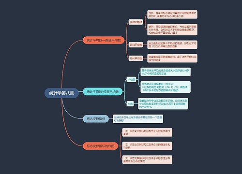 统计学第八章思维导图