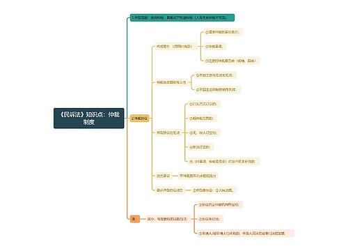 《民诉法》知识点：仲裁制度思维导图