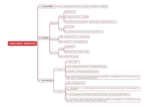 《商法》知识点：股权的分红权思维导图