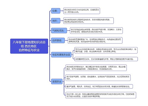 八年级下册地理知识点总结 西北地区
自然特征与农业