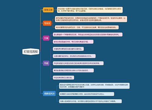 打官司流程