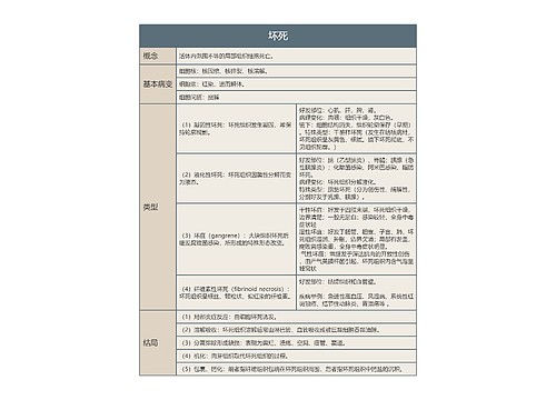 坏死的思维导图