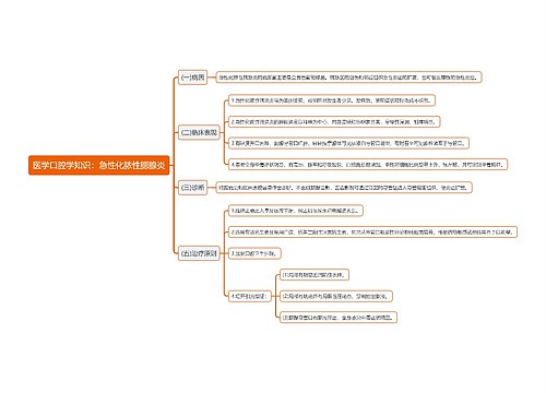 医学口腔学知识：急性化脓性腮腺炎思维导图