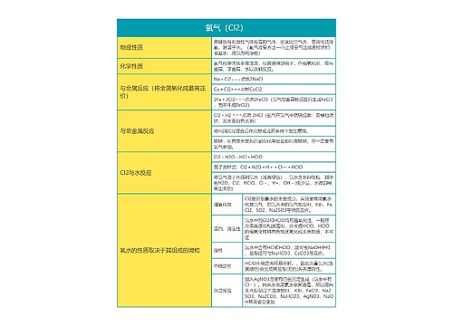 高中化学|必修一氯气（Cl2）思维导图