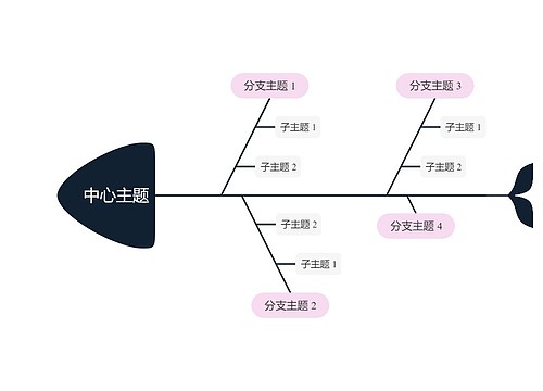 红黑色双色系鱼骨图思维导图