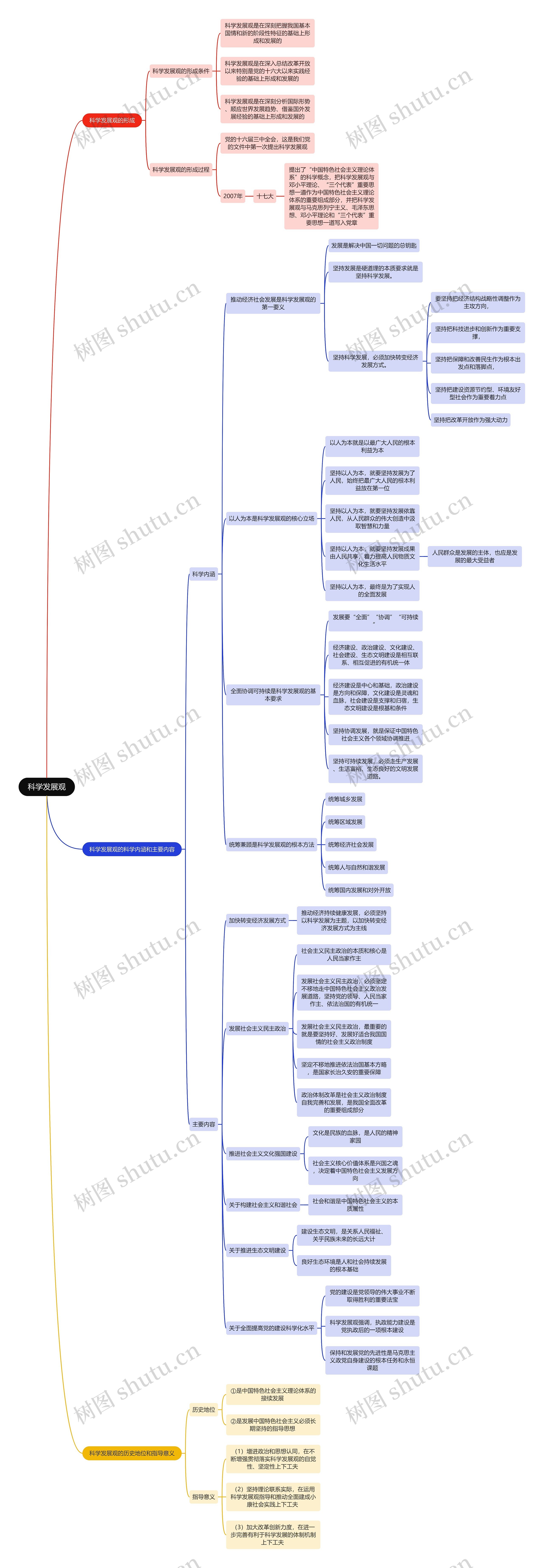 毛概知识科学发展观思维导图