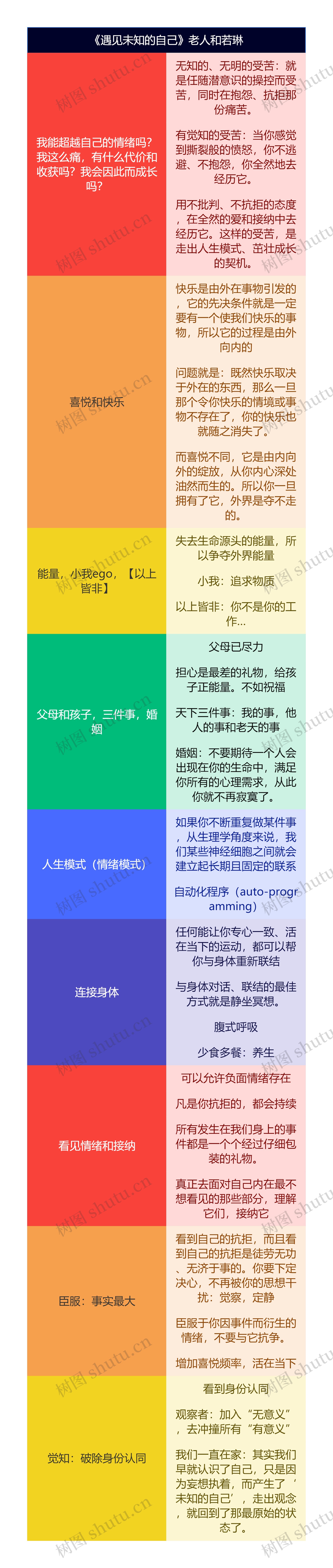 《遇见未知的自己》老人和若琳