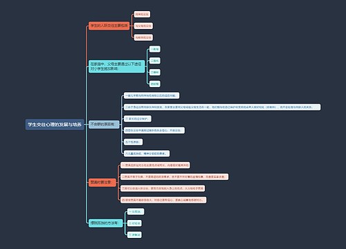 学生交往心理的发展与培养思维导图