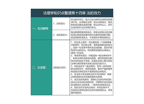 大学法学法理学知识点整理第十四章法的效力知识总结树形表格