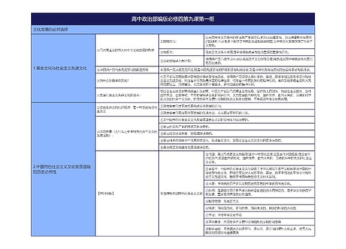 高中政治部编版必修四第九课第一框思维导图