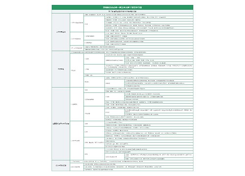 部编版历史必修一第五单元第17课思维导图