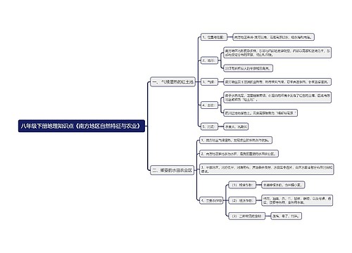八年级下册地理知识点《南方地区自然特征与农业》