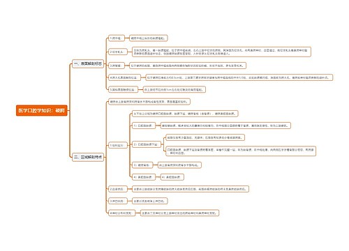 医学口腔学知识：硬腭思维导图