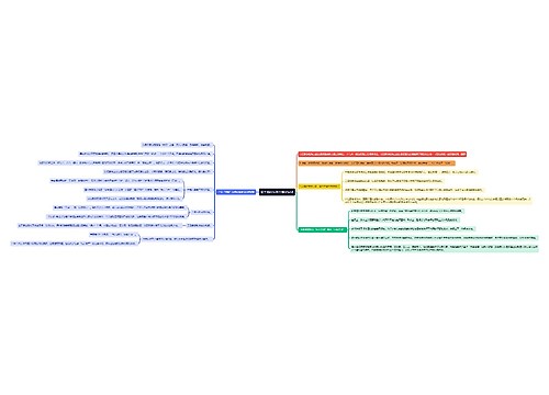 秦至清的法家思想知识点思维导图