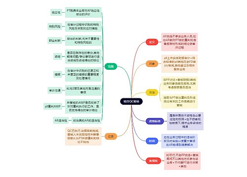 审计知识项目QC复核思维导图