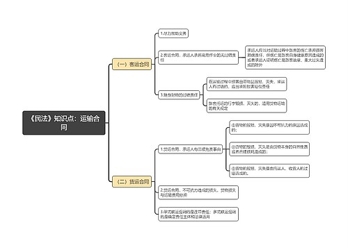 《民法》知识点：运输合同思维导图