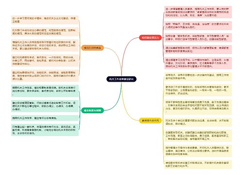 机关工作效率建设研究