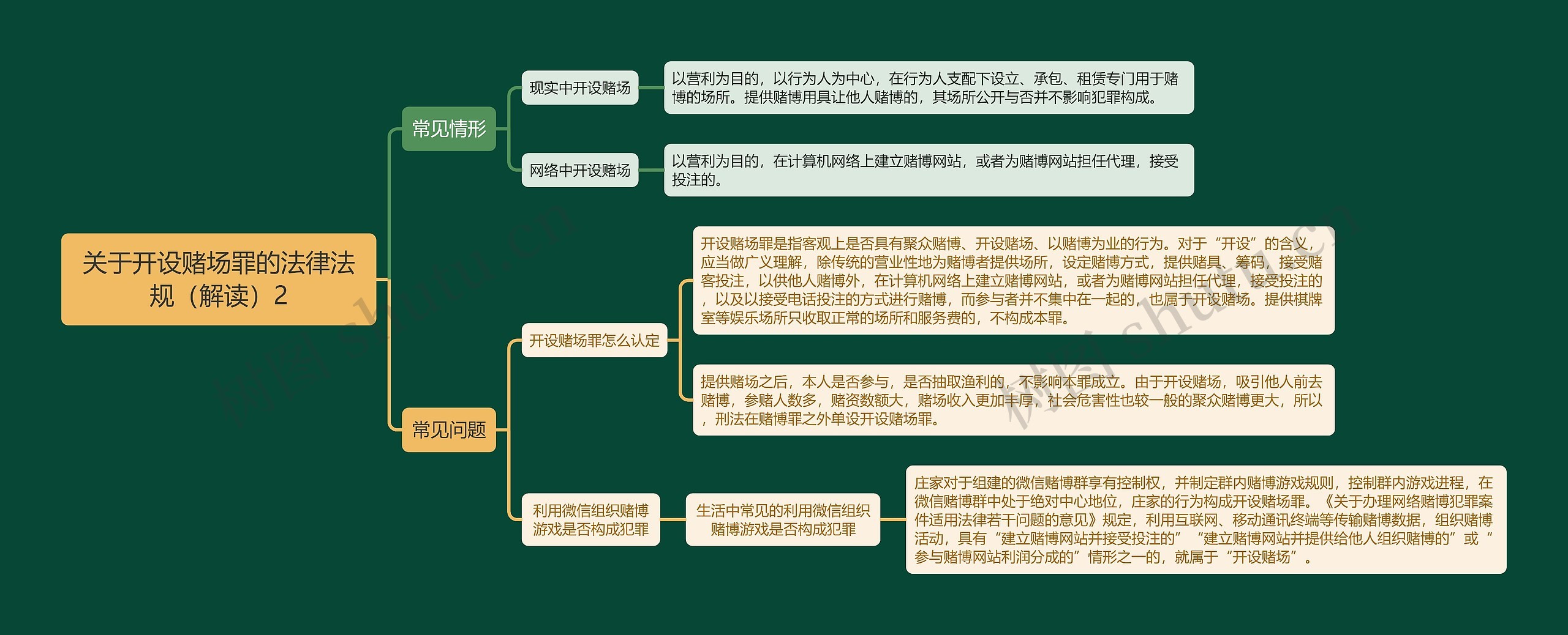 《关于开设赌场罪的法律法规（解读）2》思维导图