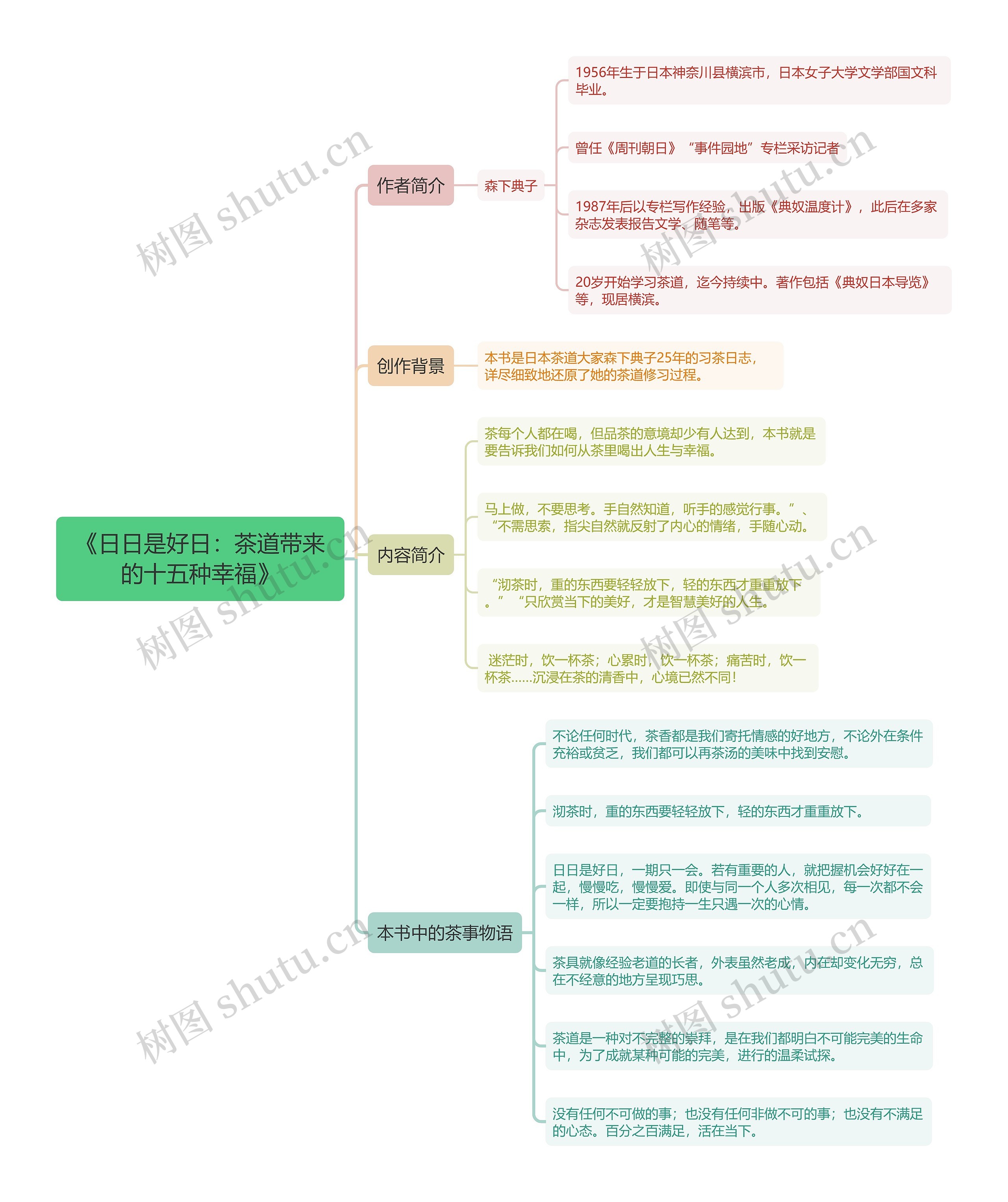 《日日是好日：茶道带来的十五种幸福》思维导图