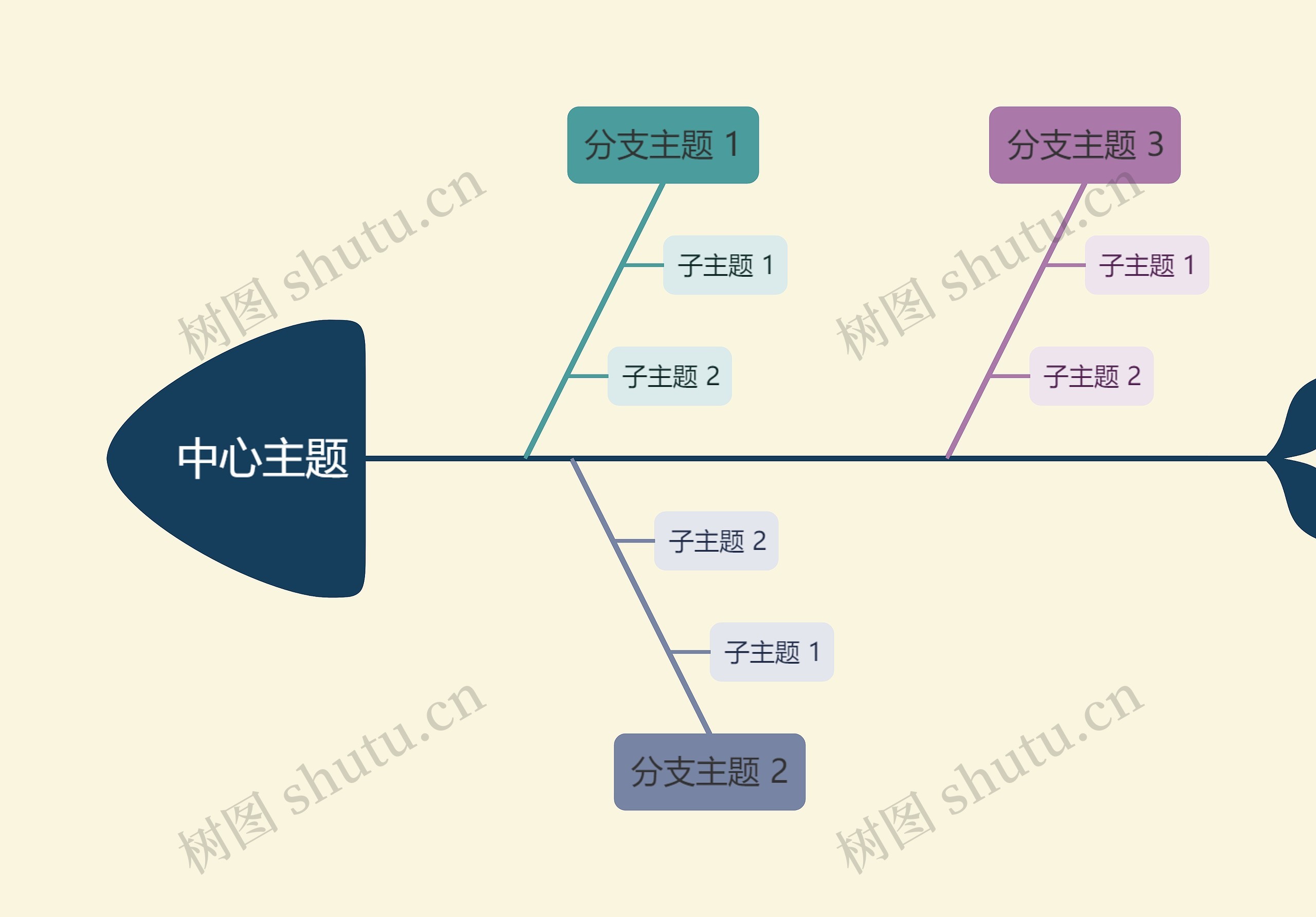 优雅油画彩虹色鱼骨图模板