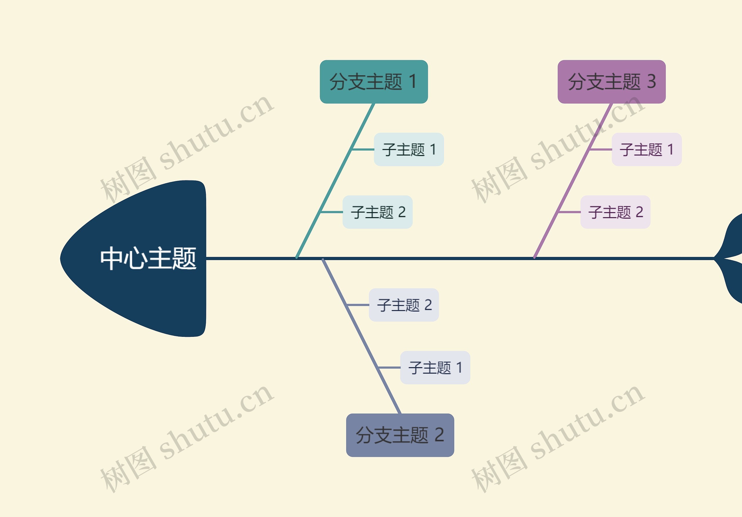 优雅油画彩虹色鱼骨图思维导图