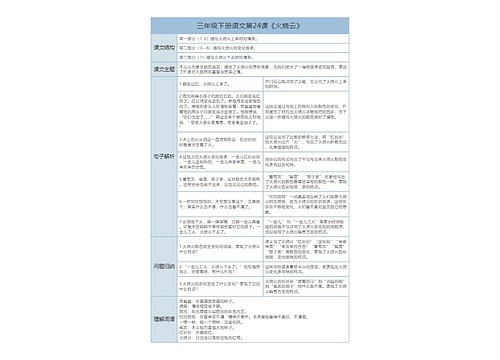 三年级下册语文第24课《火烧云》课文解析树形表格