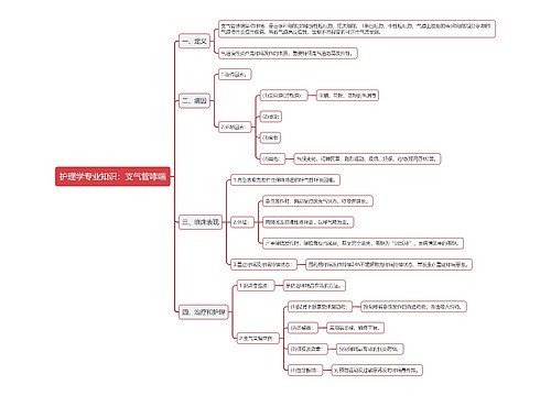 护理学专业知识：支气管哮喘思维导图