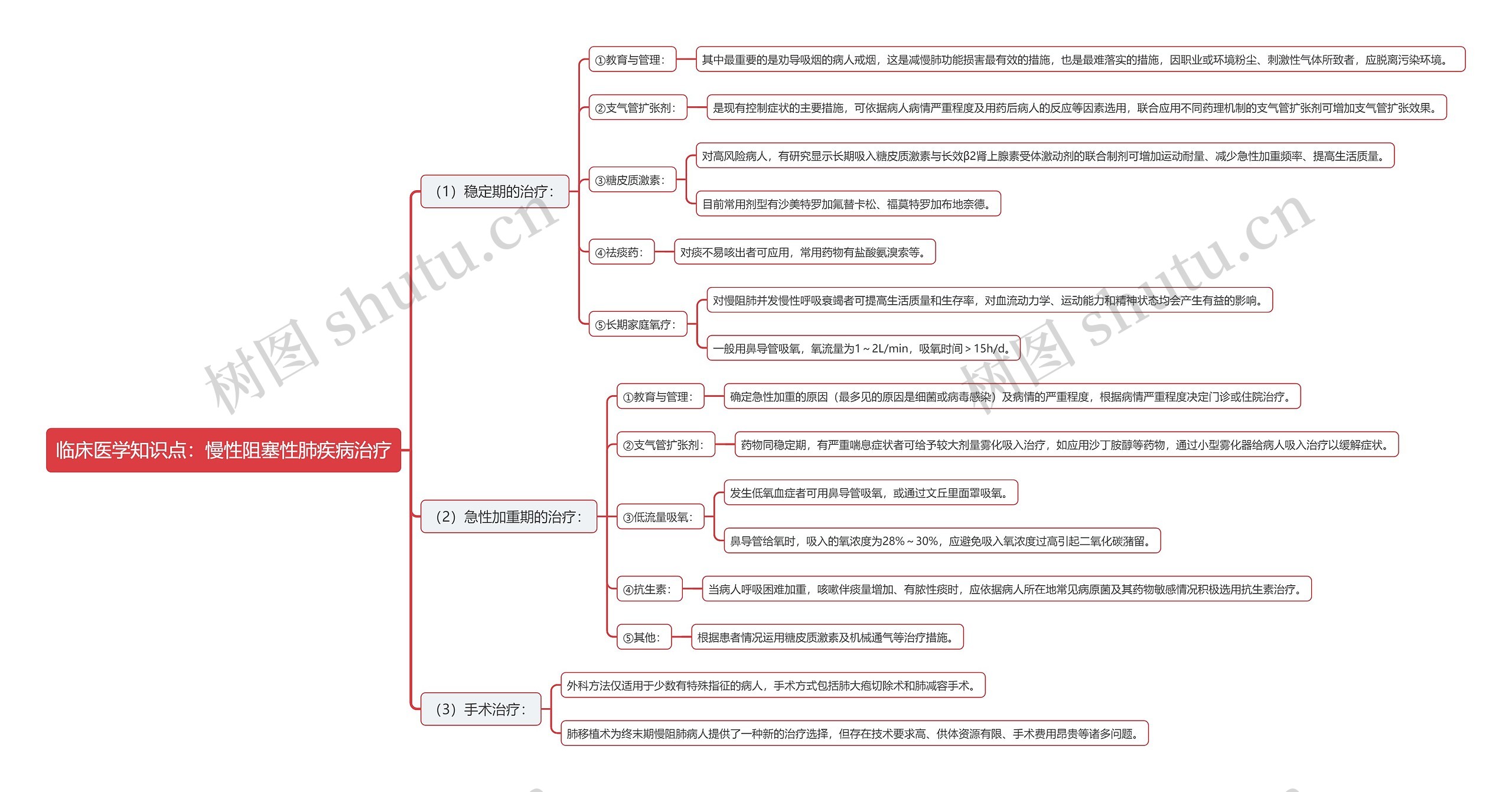 临床医学知识点：慢性阻塞性肺疾病治疗思维导图