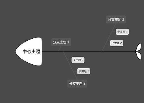 深色简约中心主题鱼骨图