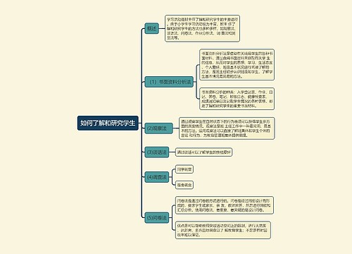 如何了解和研究学生