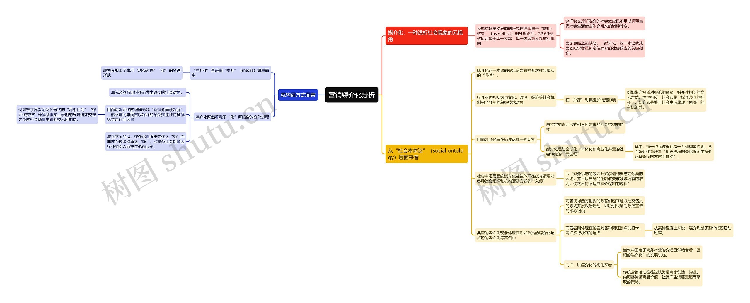 营销媒介化分析