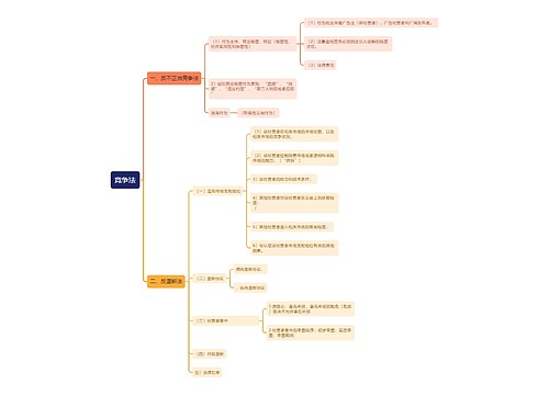 竞争法思维导图